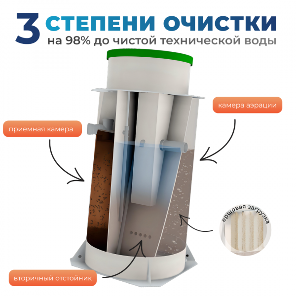 Тверь ПРО 1.1